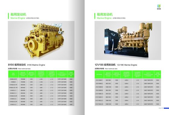 1000kw Bl12V190zld Diesel Generating Sets Jichai Προσαρμογή για τις ανάγκες σας